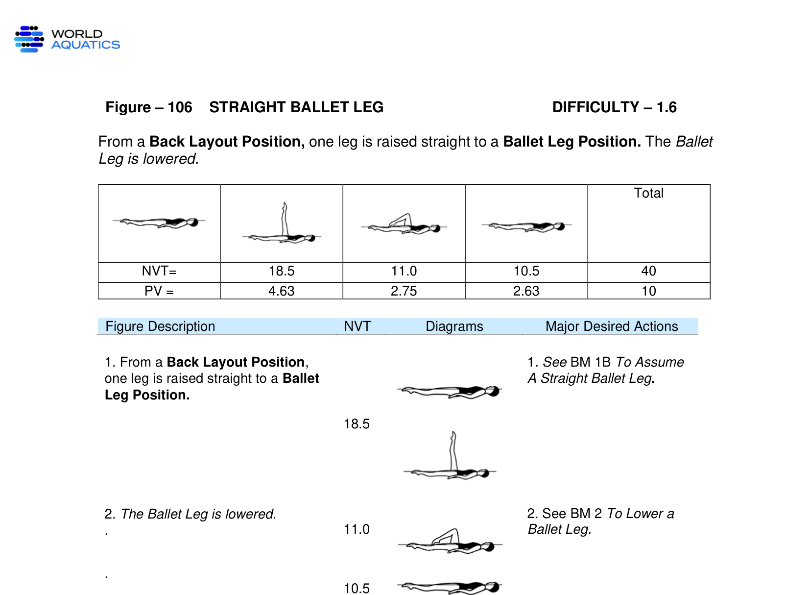 Straight Ballet Leg